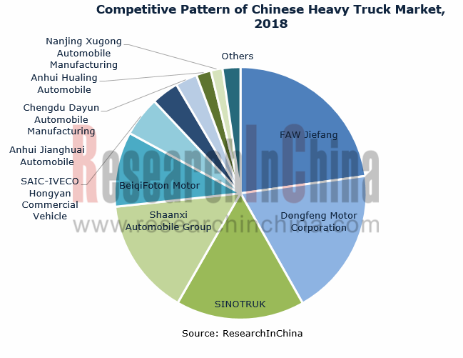 China Heavy Truck Industry Report, 20192025 ResearchInChina